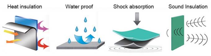 Kapalı Hücreli Polyolefin Köpüğü XPE / IXPE Termal Izolasyon Yapı ve HVAC için 0